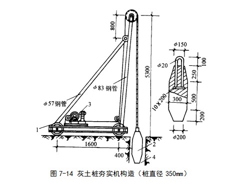 甘孜挤密桩地基